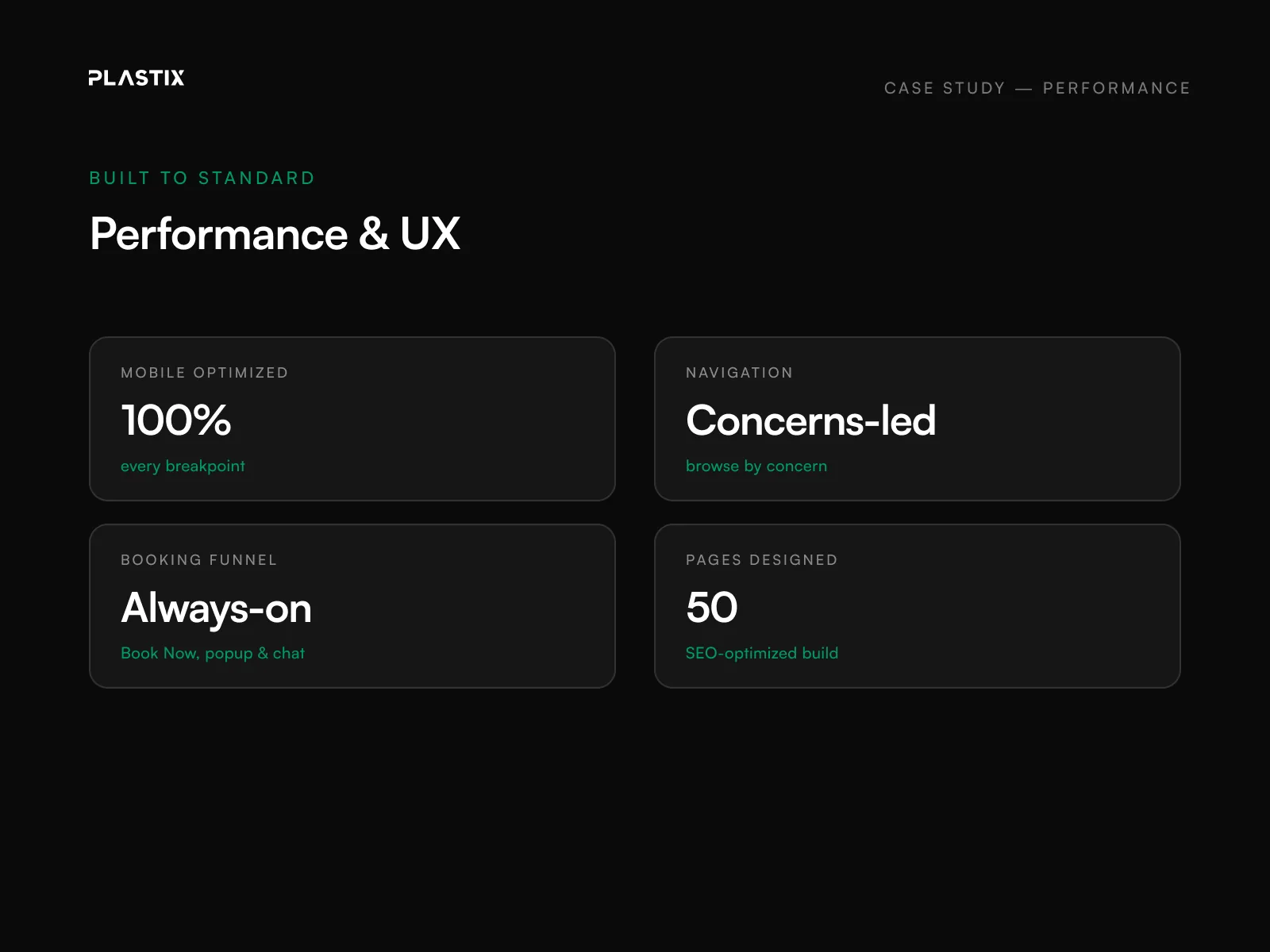 Antiage Institute website performance and SEO results