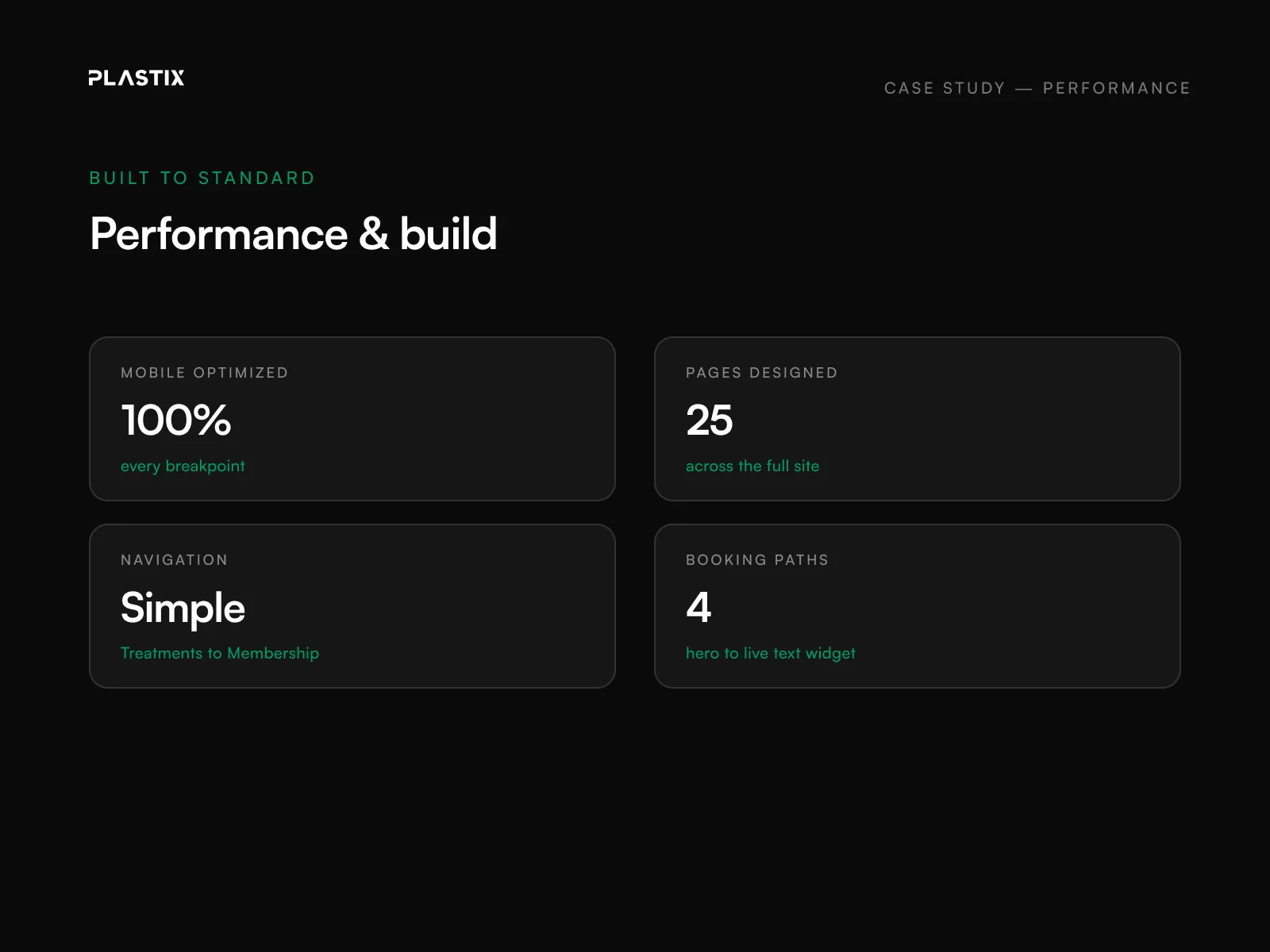 Essentia Women's Health & Aesthetics website performance and SEO results