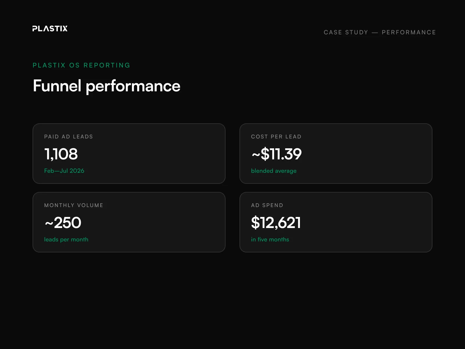 Skin Social Med Spa website performance and SEO results
